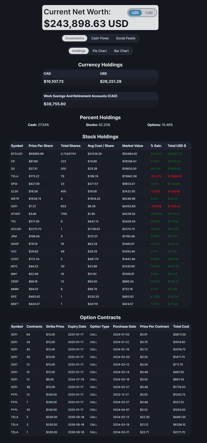 Screenshot of March 2024 Investment Holdings